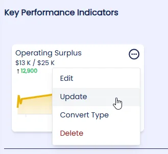 Update Your KPI with a Past Date