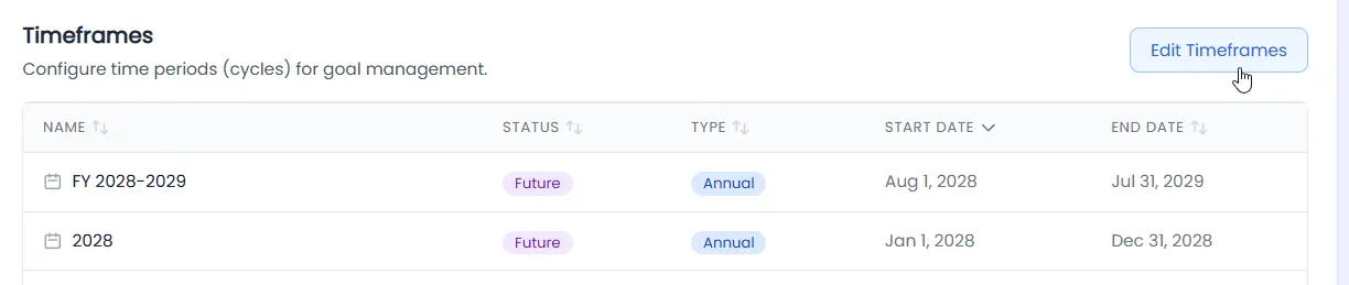 Adding Annual and Custom Timeframes