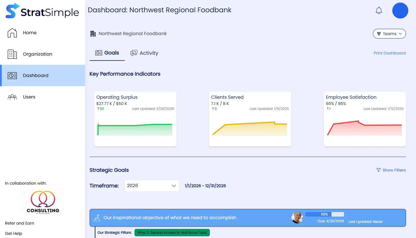 StratSimple dashboard showing strategic goals and KPIs