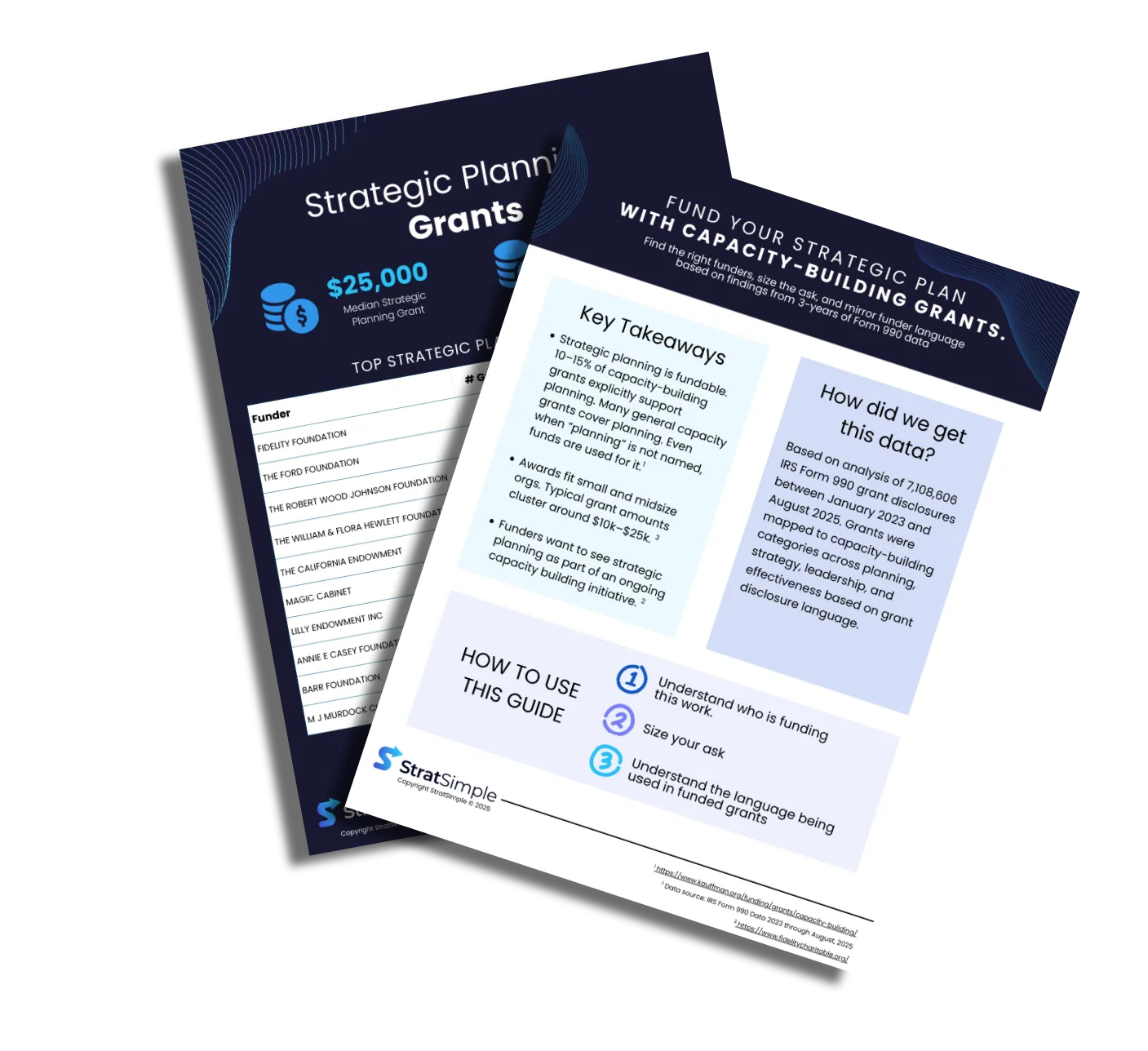 Capacity-Building Grant Report