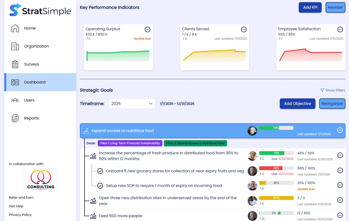 The StratSimple dashboard showing key performance indicators and strategic goals with owners, progress bars, and last-updated dates