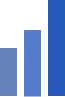 bar chart