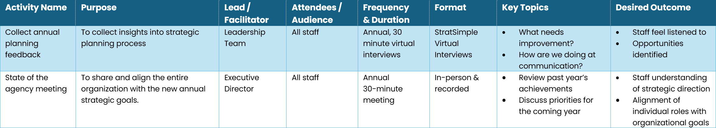 Example organizational alignment plan